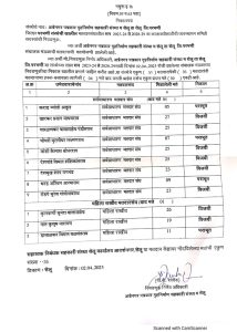 सेलूतील अत्रेनगर पत्रकार गृहनिर्माण संस्था 'परिवर्तन'च्या ताब्यात; आठ पैकी सात उमेदवार विजयी