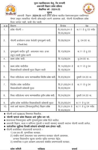 Addmission : ...सेलूच्या नूतन महाविद्यालयात 'या' तारखेपासून अकरावी विज्ञान प्रवेश प्रक्रिया सुरूपप