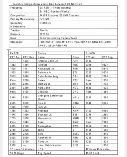 फिरोजपूर एक्स्प्रेसचे सेलू स्थानकावर स्वागत
